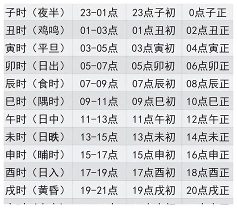 地支天干|天支地支 十二时辰对照表